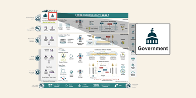Snapshot of the SAFe for Government Framework